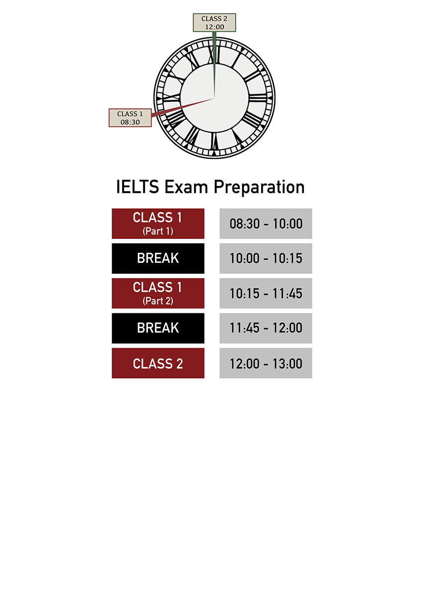 Online Class Times - IELTS Online Class Times - IELTS