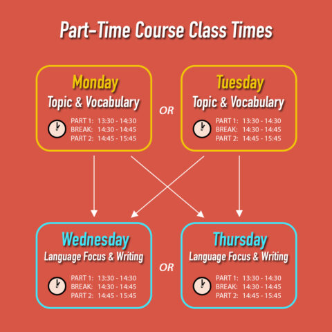 Our PartTime courses are perfect for students who wish to study