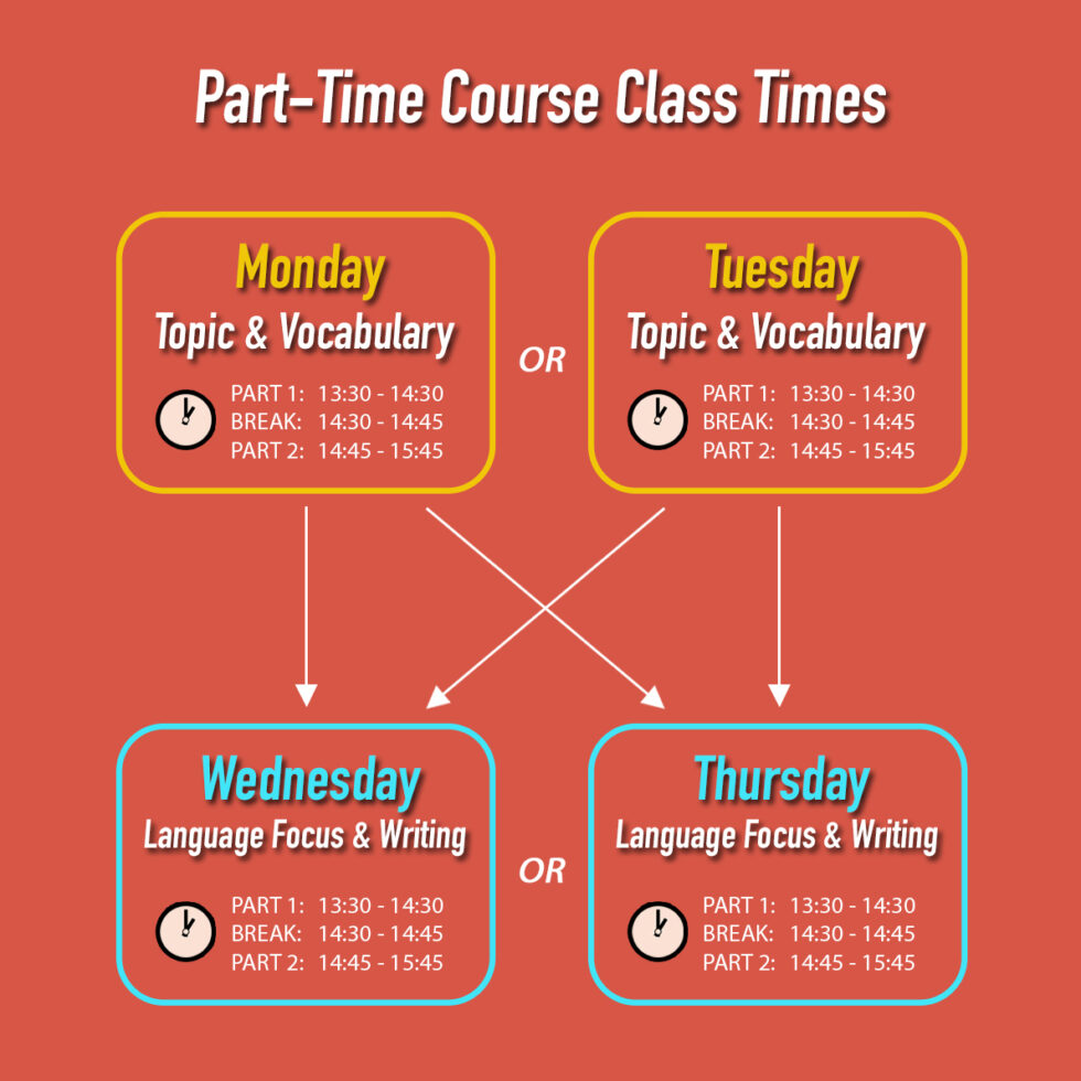 our-part-time-courses-are-perfect-for-students-who-wish-to-study