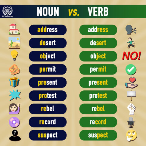is presentation a noun or verb