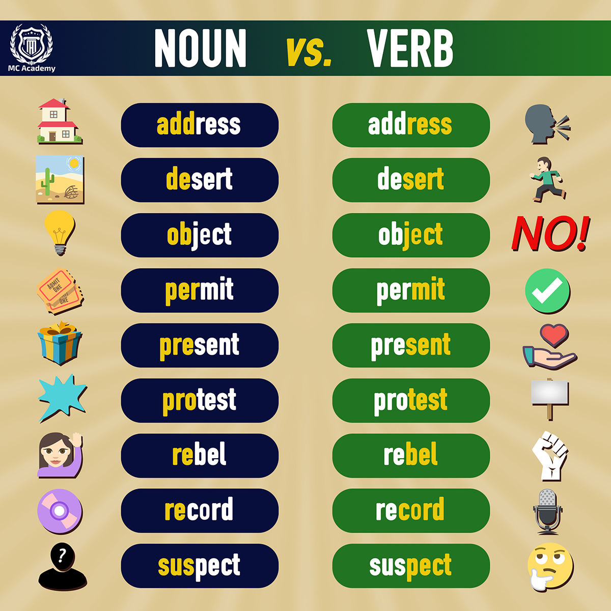 Verb and Noun": Khám Phá Cơ Bản Ngữ Pháp và Sự Phong Phú Trong Tiếng Anh