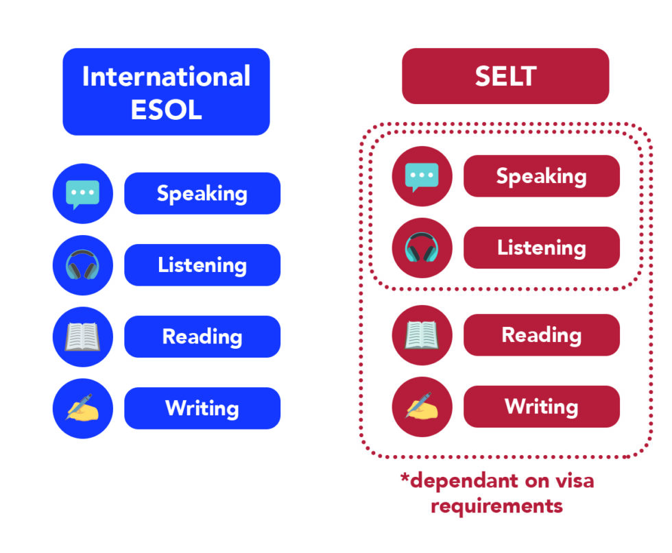 the-selt-exam-is-recognised-by-more-than-90-of-uk-universities-as-a